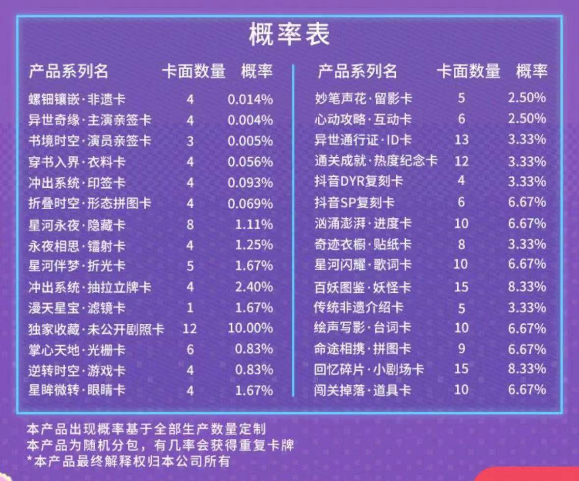 人》推出集卡活动影视剧卡牌是一门什么生意？开元棋牌成毅小卡成交价上千元、《大奉打更(图14)